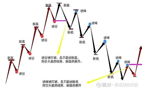 江波分析|江恩理论